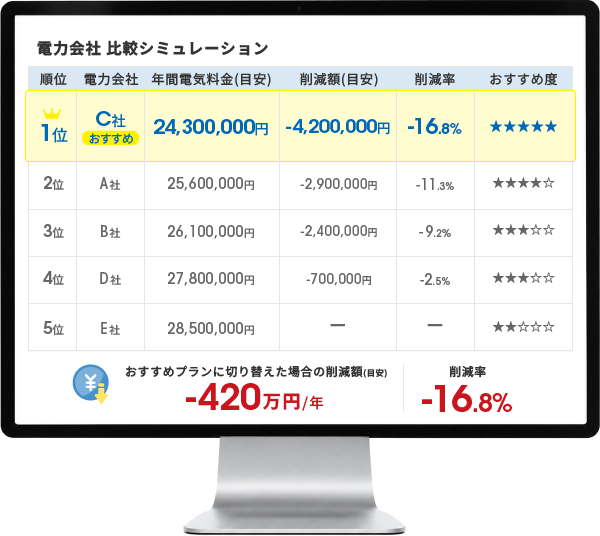 電力会社 比較シミュレーション：イメージ